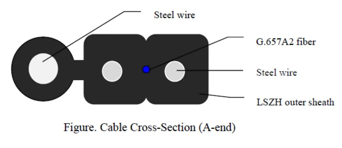 5x2mm Waterproof Drop Cable H Optic SC/APC Connector Optical Fiber Pigtail